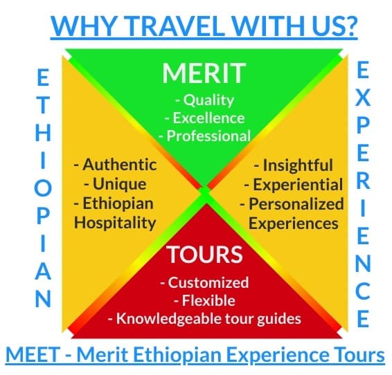 Why Travel with Merit Ethiopian Experience Tours